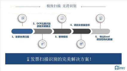 财务发票管理解决方案