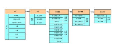 上海定制化开发软件免费版